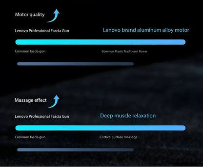 Lenovo N2 N3 Fascia Gun