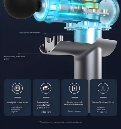 Lenovo N2 N3 Fascia Gun